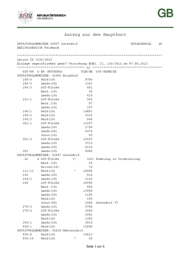 2_Anhaenge_Fink.pdf